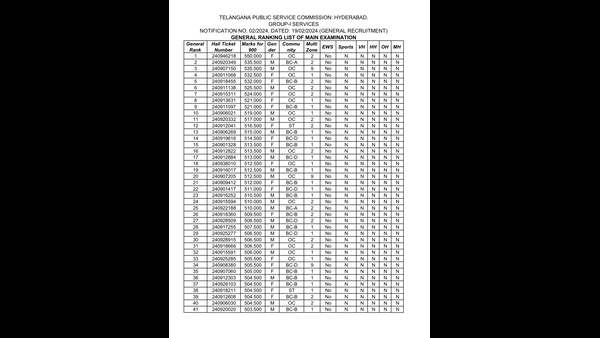 TSPSC released General Ranking List of Group-1