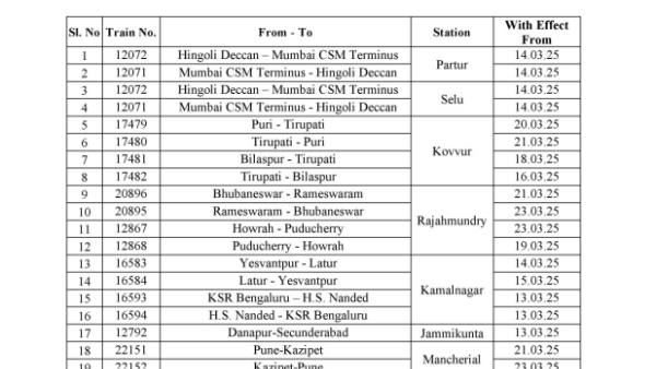 south central railway extends experimental stoppages in these 32 stations for six months