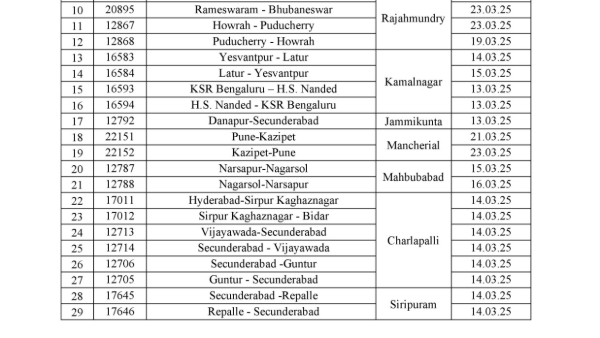 south central railway extends experimental stoppages in these 32 stations for six months
