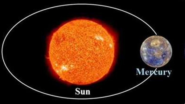 Influence of Sun and Mercury transit Wealth yoga for these zodiac signs