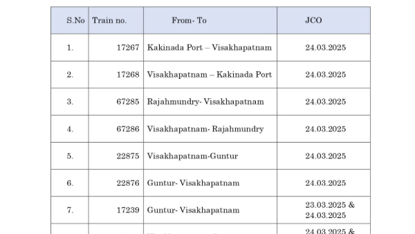 SCR cancels these 8 trains between guntur kakinada Visakhapatnam due to maintenance works SCR cancels these 8 trains between guntur kakinada Visakhapatnam due to maintenance works