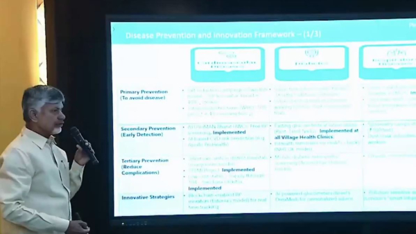 Andhra Government released a detailed report on health department with district wise
