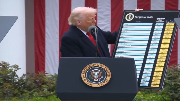 Donald Trump imposing 26 percent tariffs on all imports from India calling kind reciprocal