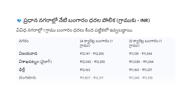 a slight increase in gold prices on Thursday 06-11-2025 a slight increase in gold prices on Thursday 06-11-2025