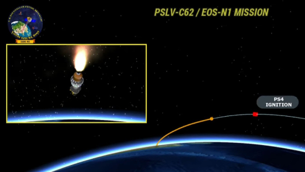Miracle in Orbit Spanish Satellite Overcomes PSLV-C62 Failure Successfully Transmitting Data