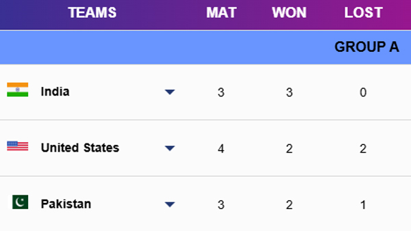 Donald Trump Stirs India-Pak T20 Drama Again as USA Surges Past Pak on world cup Points Table Donald Trump Stirs India-Pak T20 Drama Again as USA Surges Past Pak on world cup Points Table