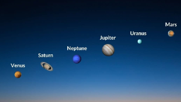 Planets Parade Visible in the Evening Sky on February 28 Best View 30 to 60 Minutes After Sunset Planets Parade Visible in the Evening Sky on February 28 Best View 30 to 60 Minutes After Sunset