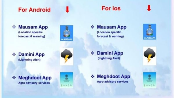 Stay Safe from Sudden Storms How to Use IMD Mausam App to Get Real-Time Weather Alerts on Your Mobile