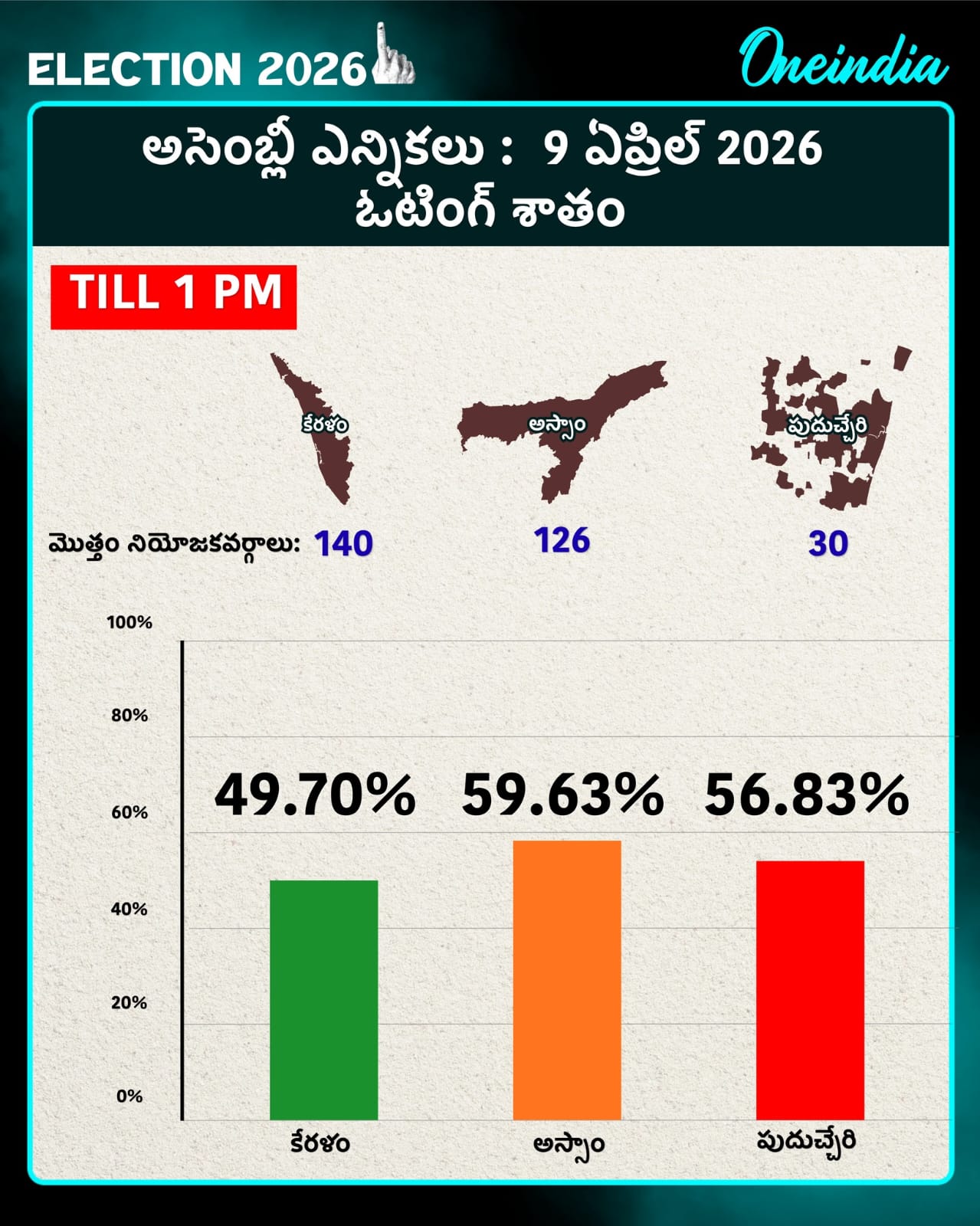 Polling Percentage