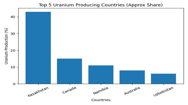 యురేనియం-అది-అది-ఎలా-అది-అధికారం-అణు-శక్తి-ప్రపంచ-రాజకీయాల్లో-దాని-పాత్ర-అది-వివరించింది