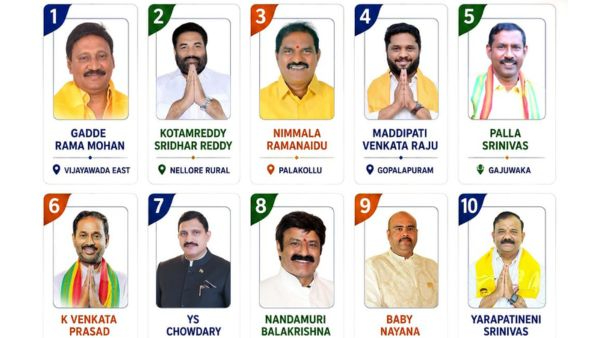 RISE Survey 2026 Top 10 Performing MLAs of Andhra Pradesh Announced Gadde Rama Mohan Ranks First RISE Survey 2026 Top 10 Performing MLAs of Andhra Pradesh Announced Gadde Rama Mohan Ranks First