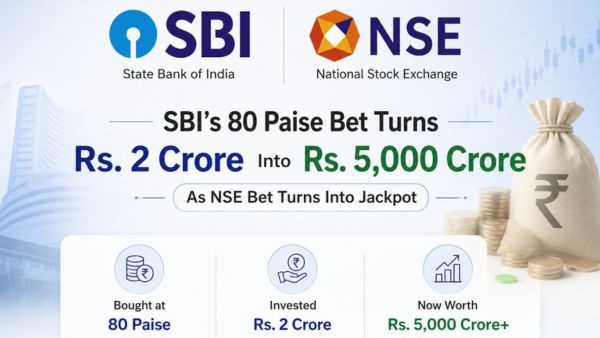 How SBI Turned a Small 80 Paise Bet on NSE Into a Massive Rs 5 000 Crore Fortune Ahead of Rs 30 000cr IPO How SBI Turned a Small 80 Paise Bet on NSE Into a Massive Rs 5 000 Crore Fortune Ahead of Rs 30 000cr IPO
