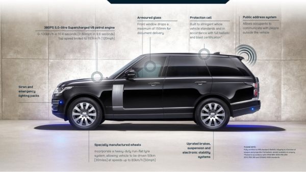 PM Narendra Modi Range Rover Sentinel Know Specifications of This Imposing Armoured SUV With V8 Engine PM Narendra Modi Range Rover Sentinel Know Specifications of This Imposing Armoured SUV With V8 Engine
