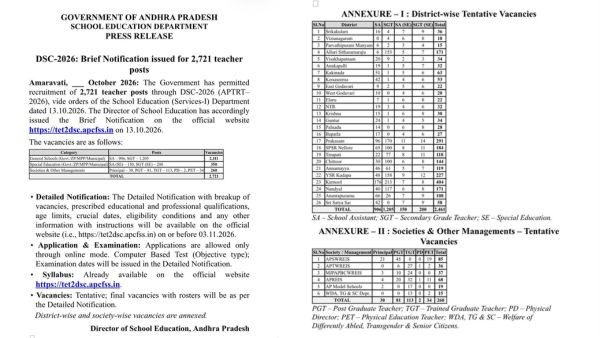 AP Government Releases Brief DSC 2026 Notification for Recruitment of 2 721 Teacher Vacancies