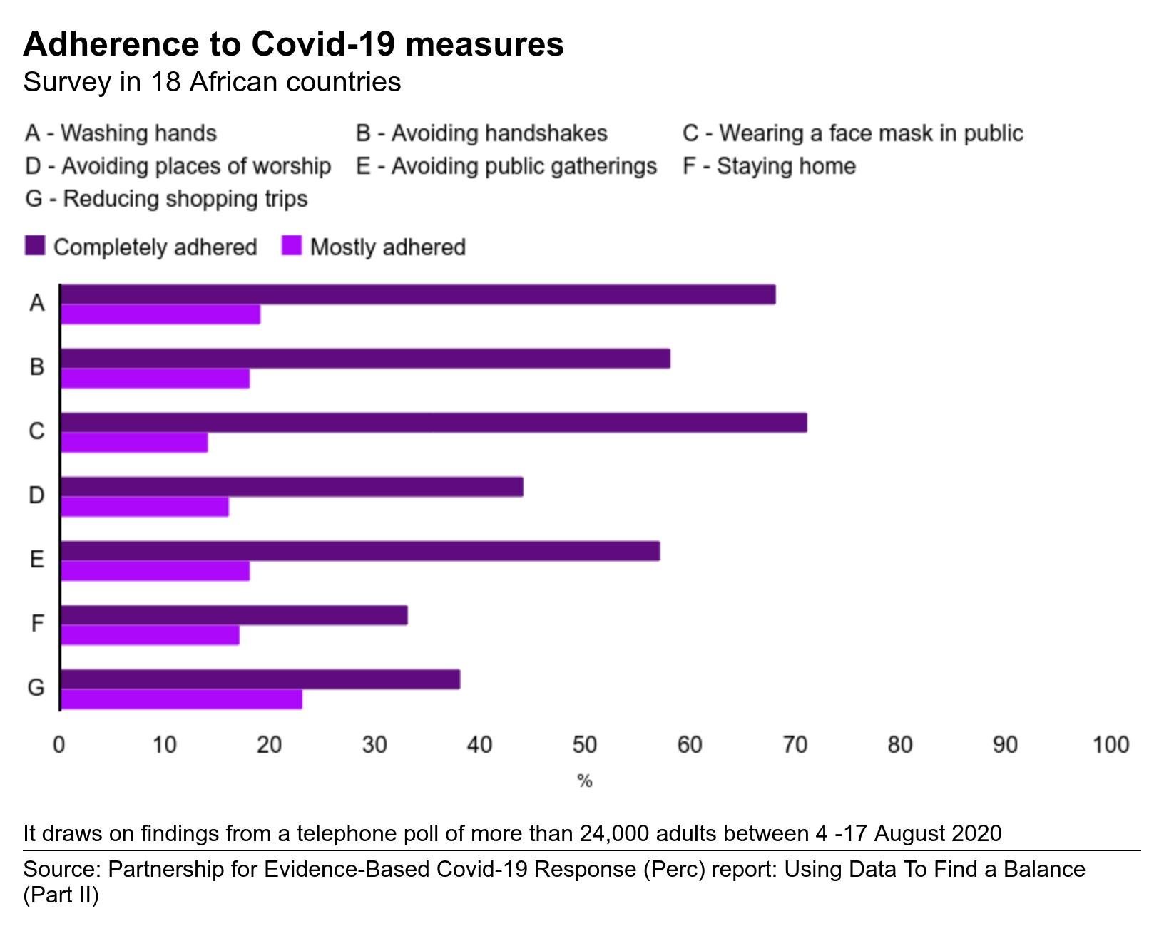 కోవిడ్ జాగ్రత్తలు