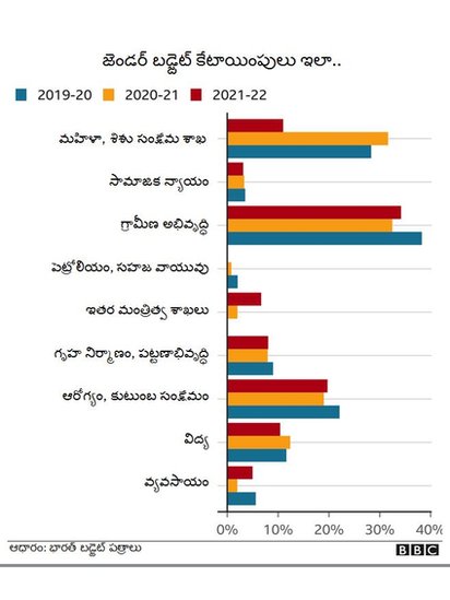 నిర్భయ ఫండ్