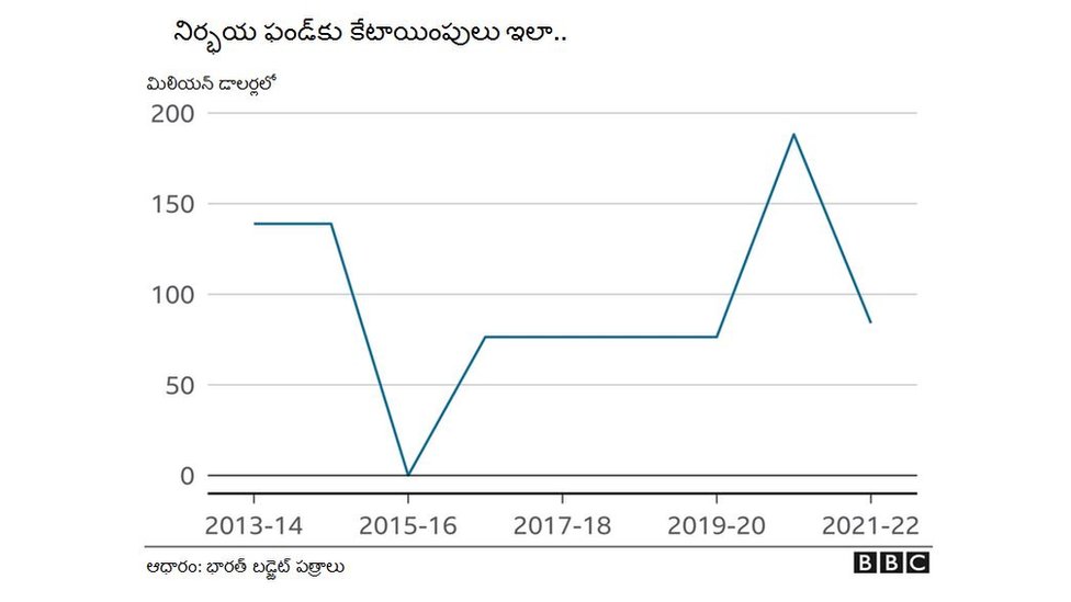 నిర్భయ ఫండ్