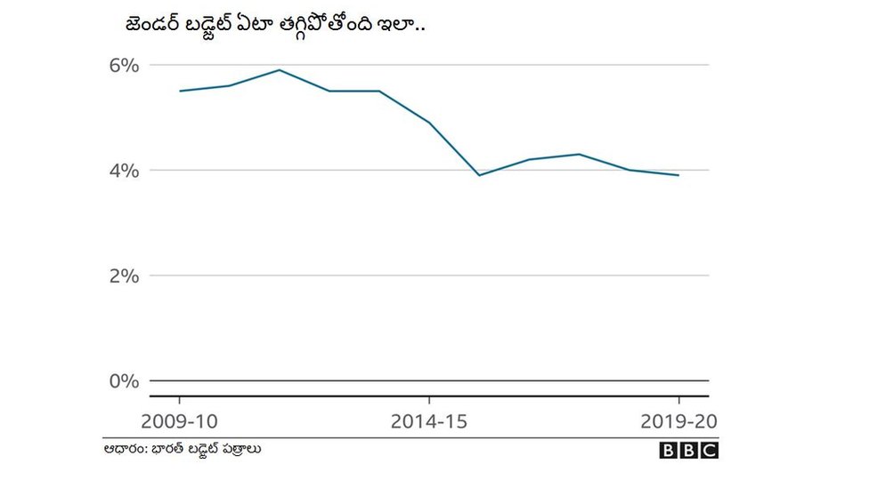నిర్భయ ఫండ్