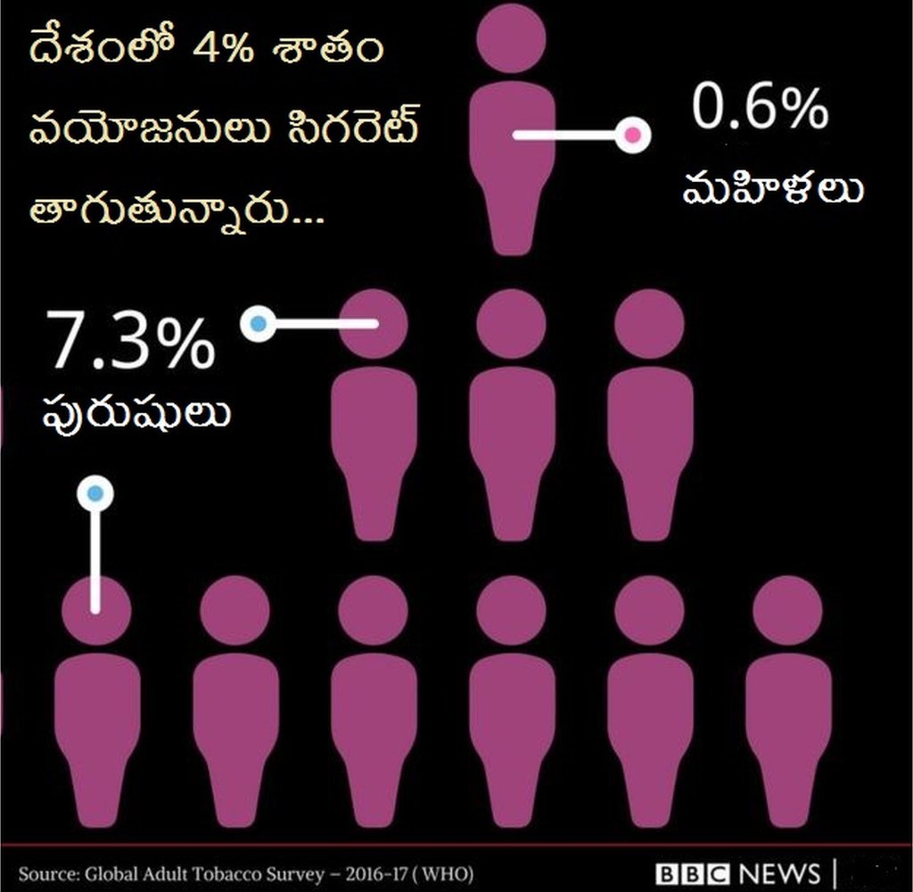 సిగరెట్ మానడం ఎలా సిగరెట్ మానడం ఎలా