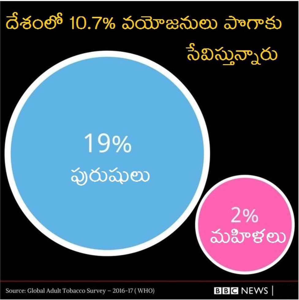 సిగరెట్ మానడం ఎలా సిగరెట్ మానడం ఎలా