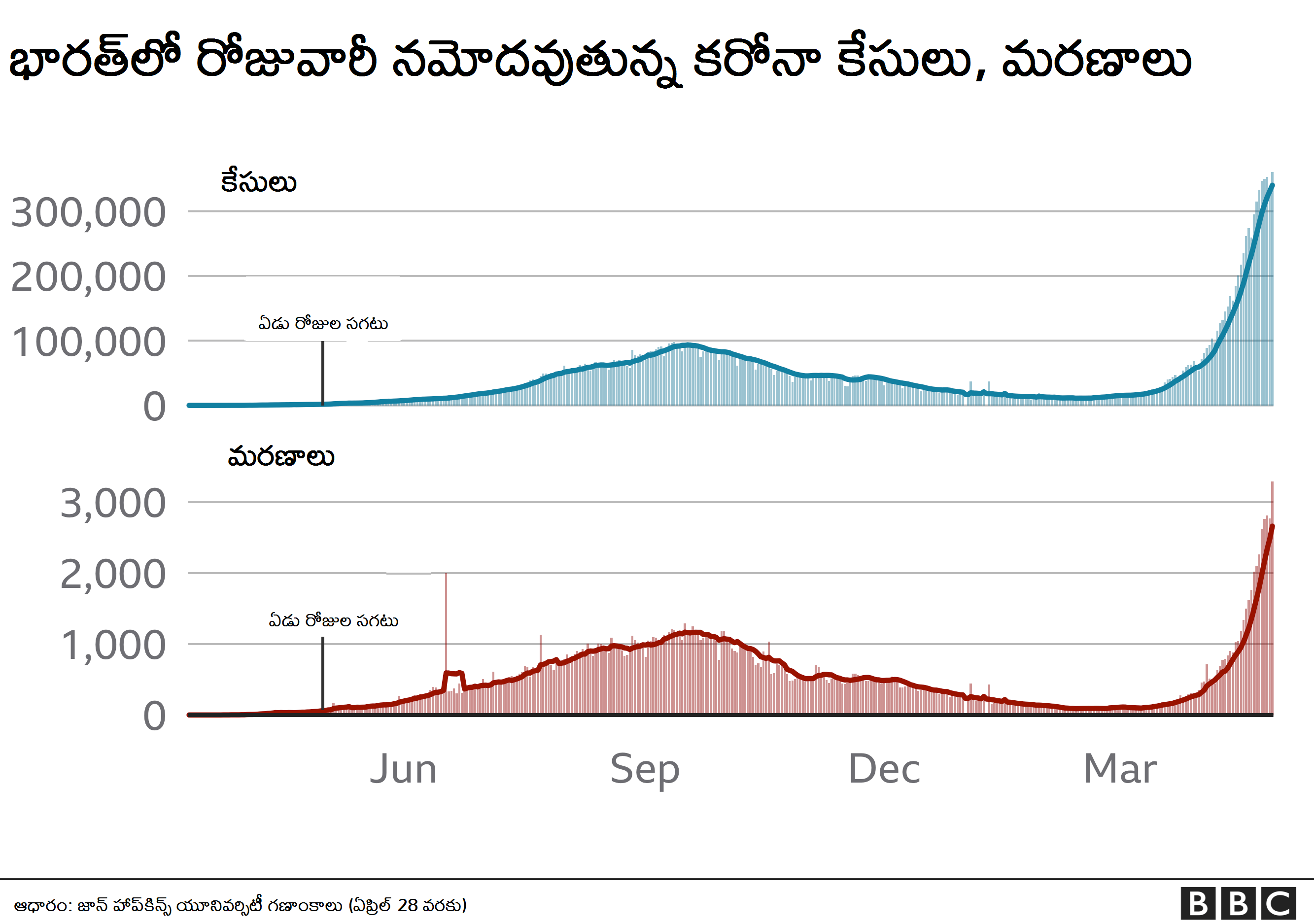 గ్రాఫ్