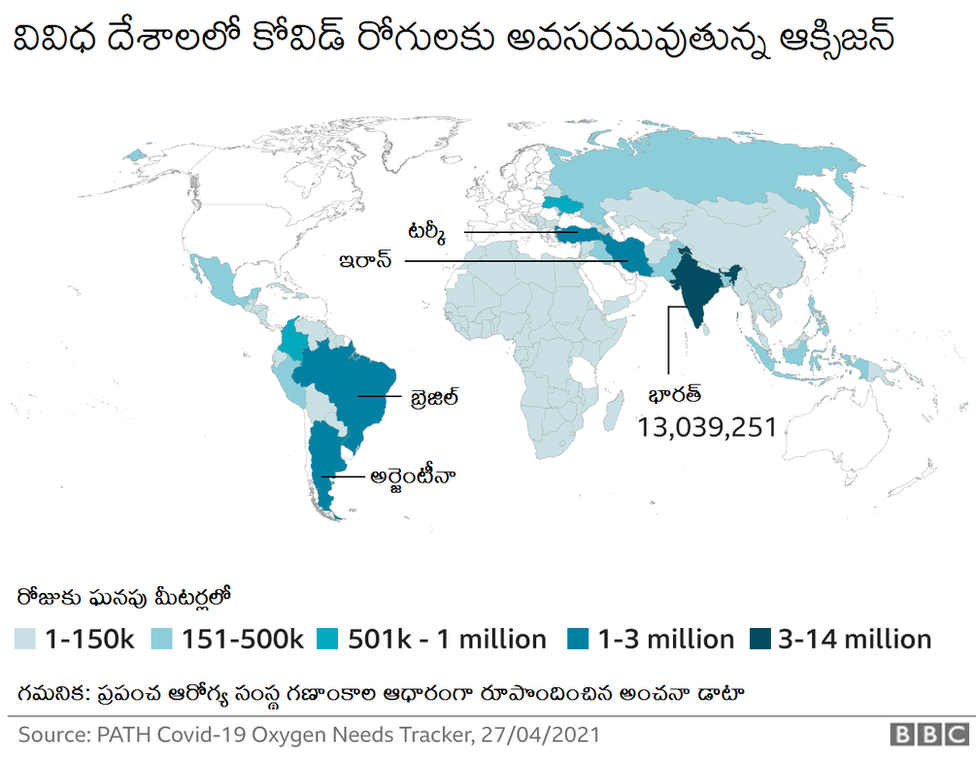 గ్రాఫ్