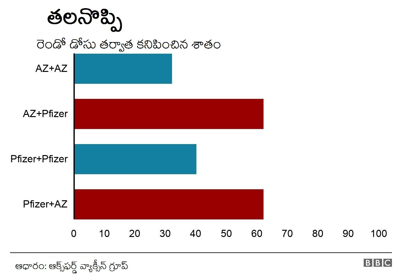 తలనొప్పి