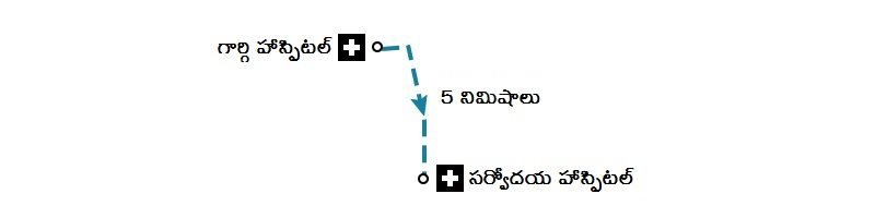 కరోనా వైరస్ కరోనా వైరస్