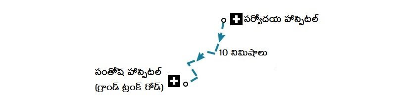 కరోనా వైరస్ కరోనా వైరస్
