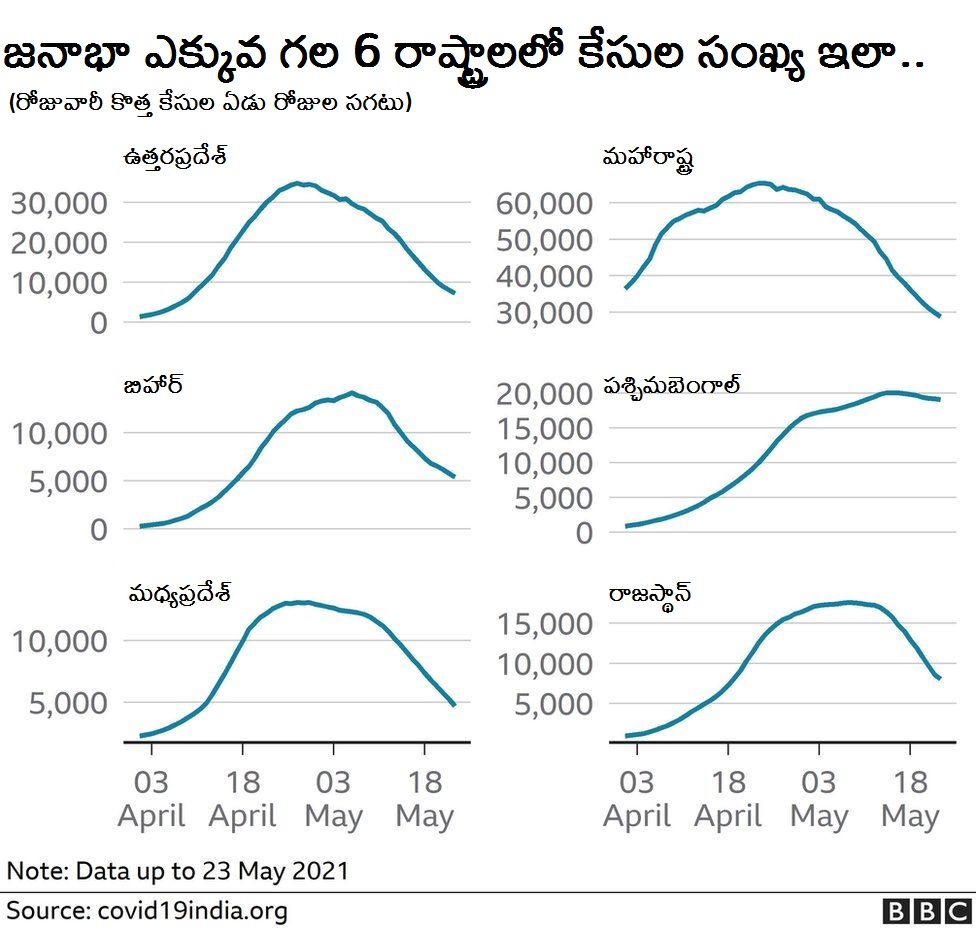 కరోనావైరస్ కేసుల లెక్కలు
