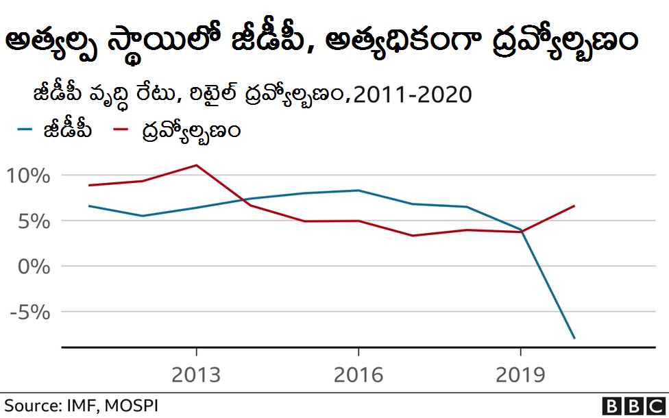 భారత ఆర్థిక వ్యవస్థ భారత ఆర్థిక వ్యవస్థ