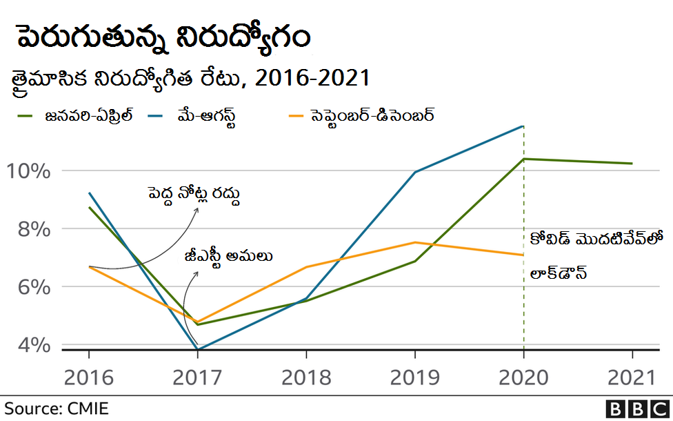 భారత ఆర్థిక వ్యవస్థ భారత ఆర్థిక వ్యవస్థ