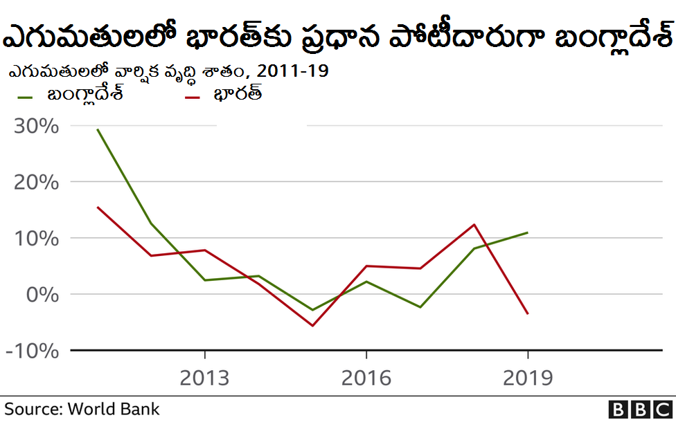 భారత ఆర్థిక వ్యవస్థ భారత ఆర్థిక వ్యవస్థ