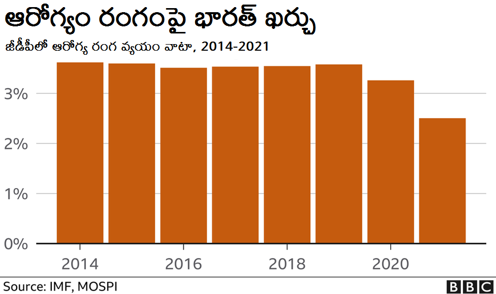 భారత ఆర్థిక వ్యవస్థ భారత ఆర్థిక వ్యవస్థ
