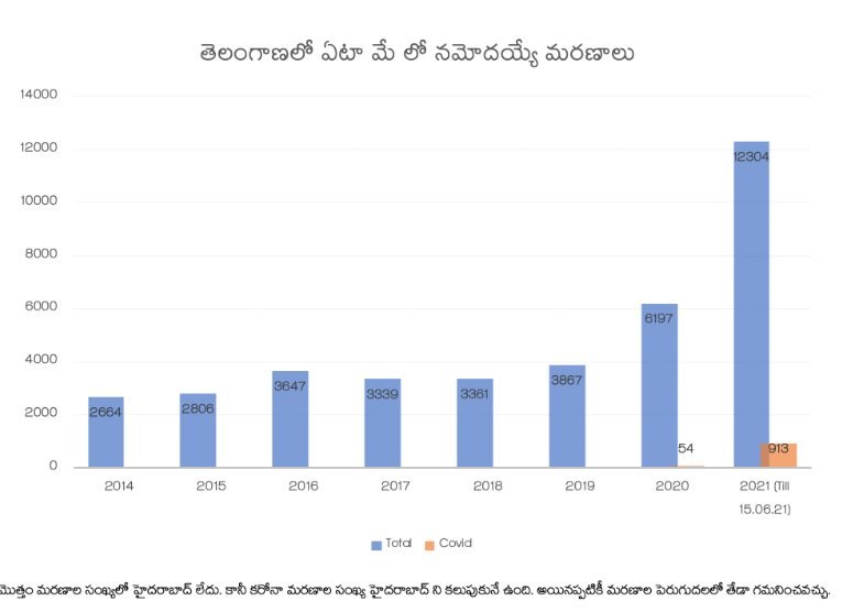 మరణాలు