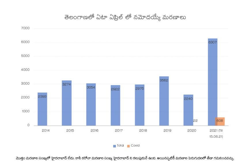 మరణాలు