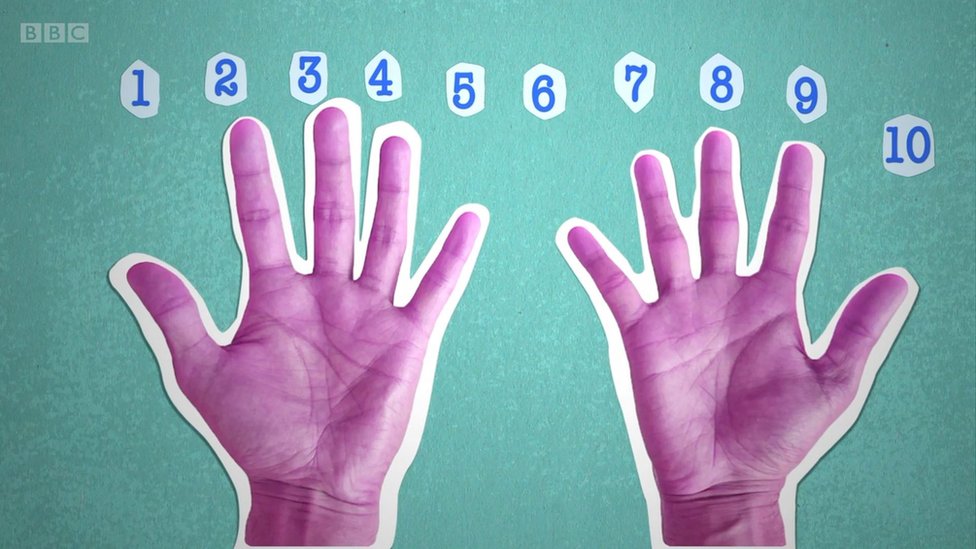 చేతి వేళ్లతో లెక్కింపు, Finger counting, maths