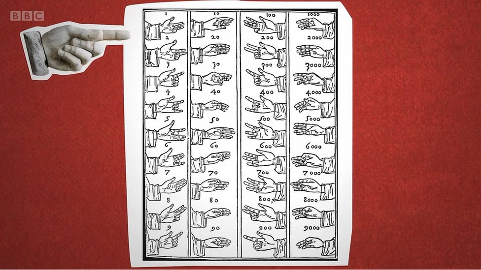 చేతి వేళ్లతో లెక్కింపు, Finger counting, maths