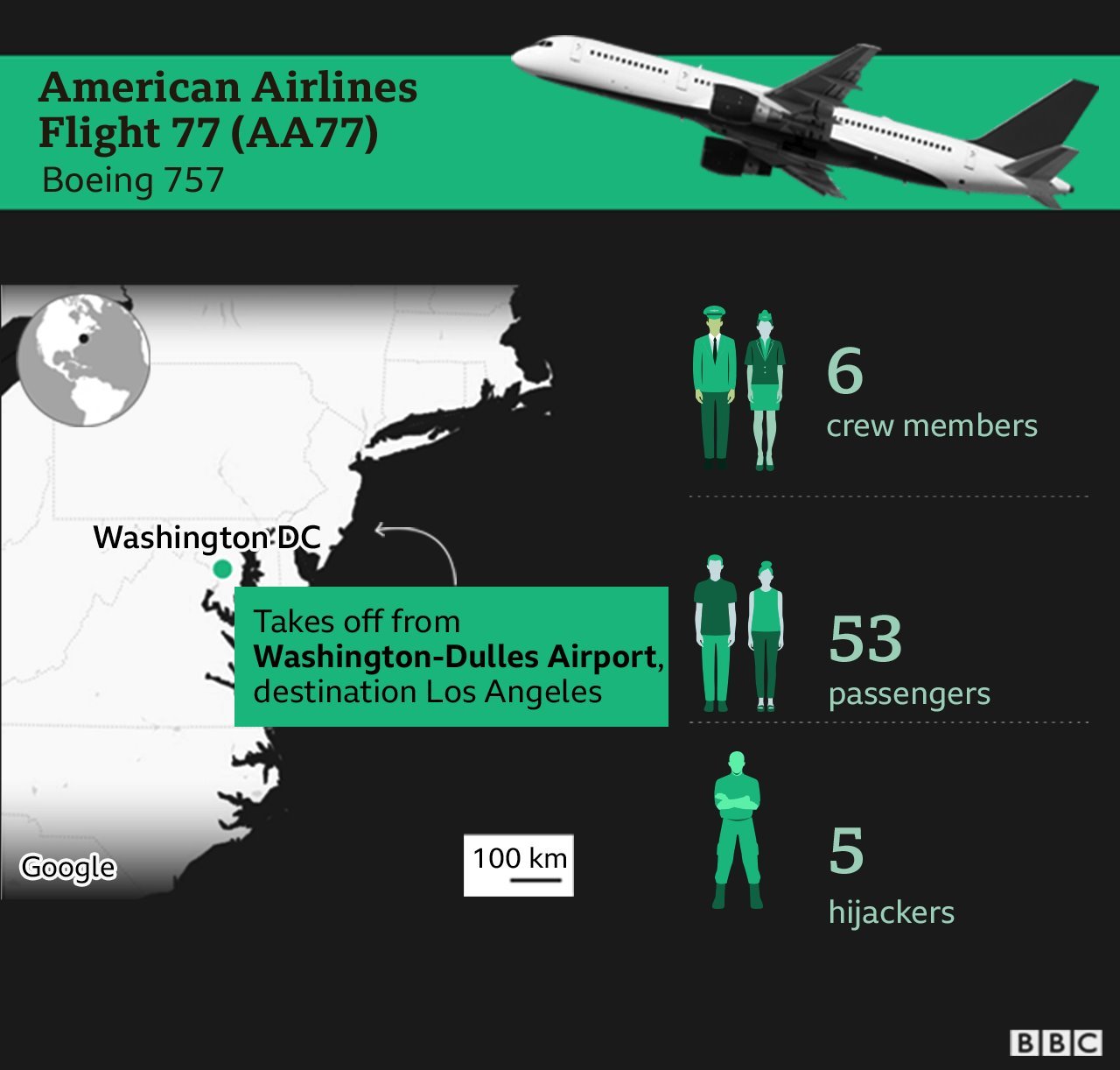 Graphic containing information on flight AA77