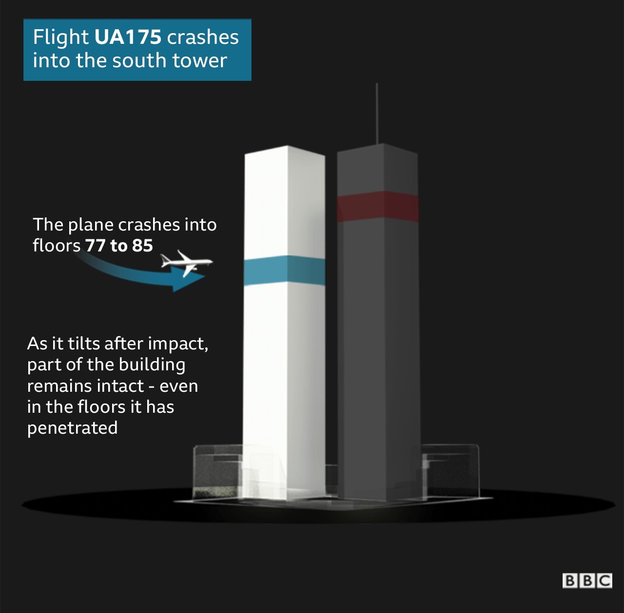 Illustration showing the crash against the South Tower