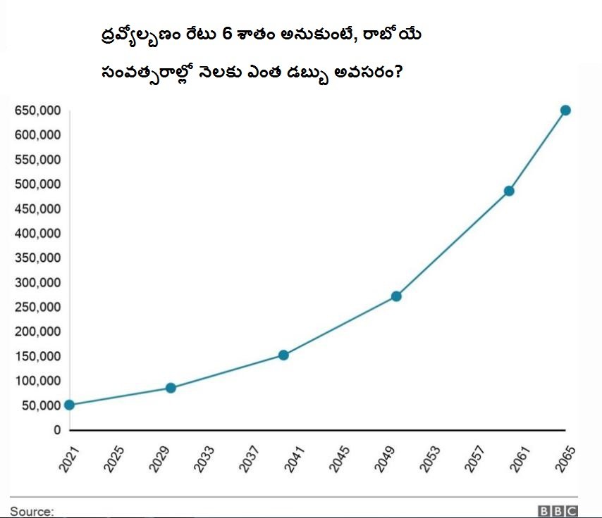 ద్రవ్యోల్బణం లెక్కలు