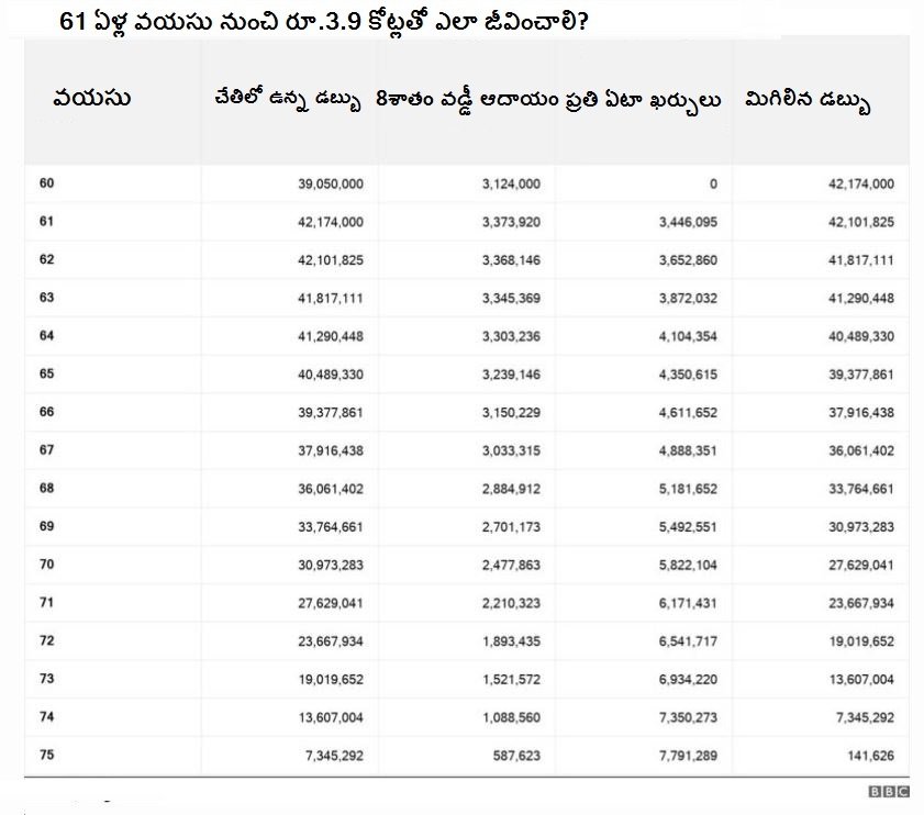 రిటైర్మెంట్