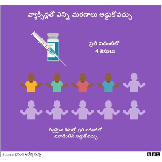 మలేరియా