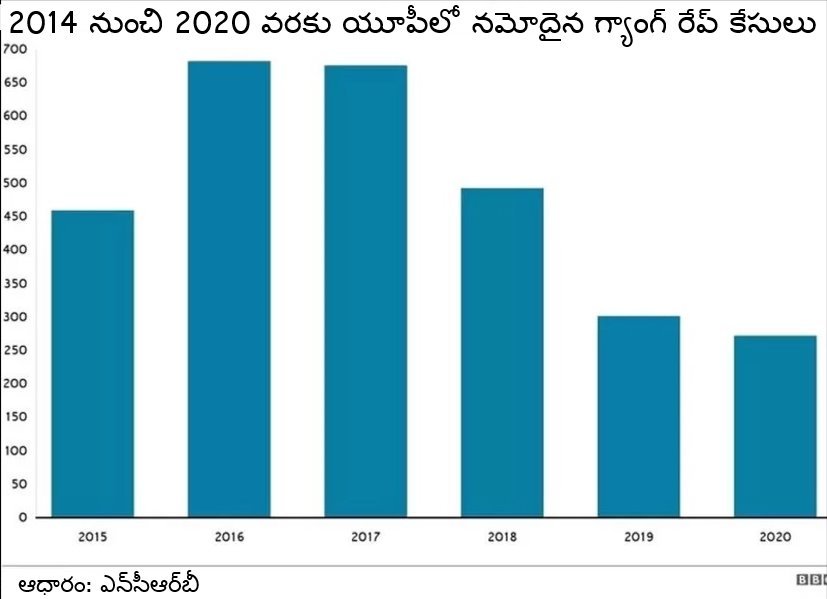 ఉత్తర్ ప్రదేశ్‌లో నేరాలు