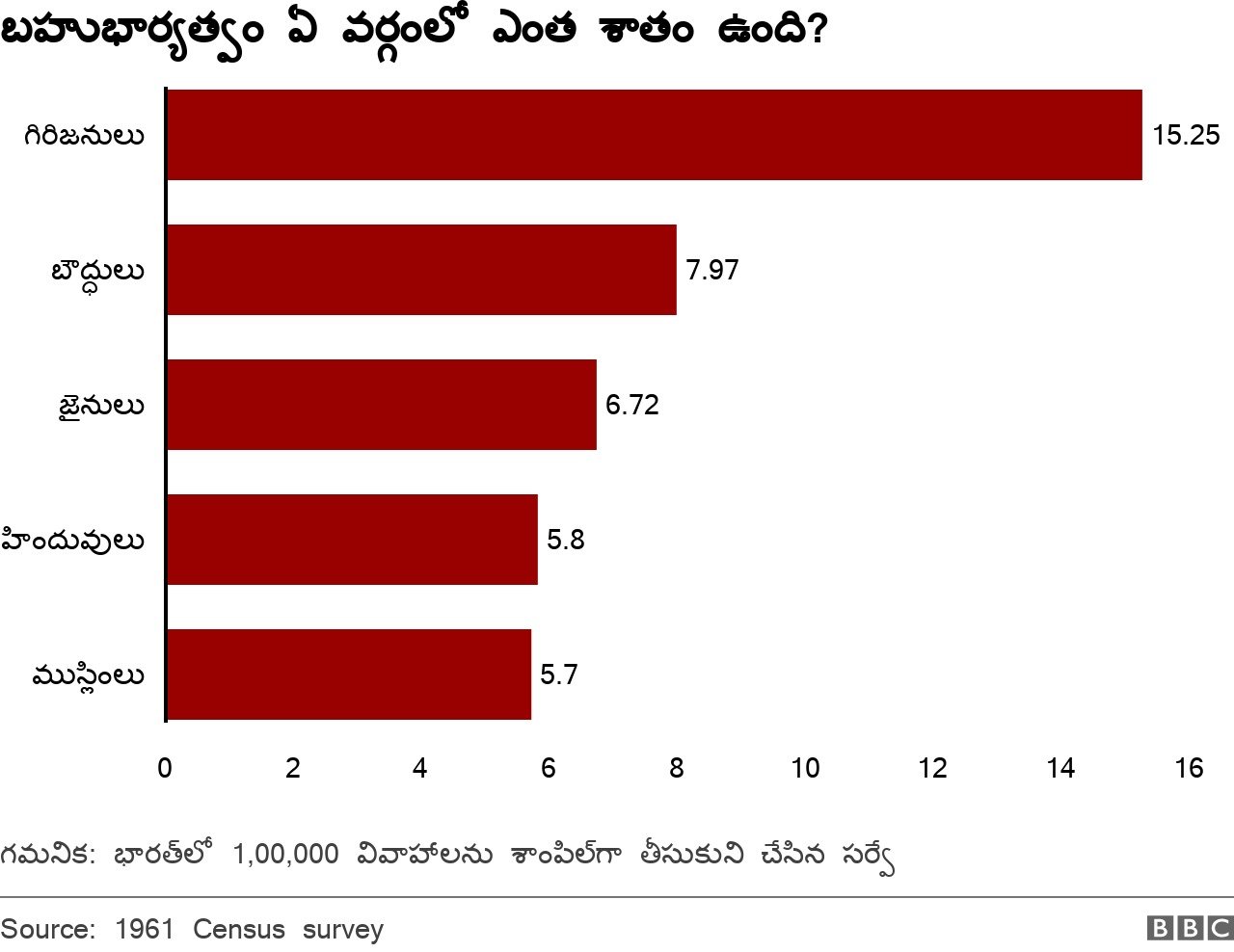 ముస్లిం మహిళలు ముస్లిం మహిళలు