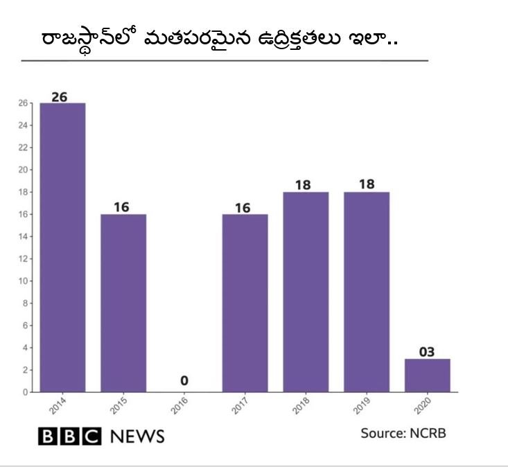 రాజస్థాన్ రాజస్థాన్