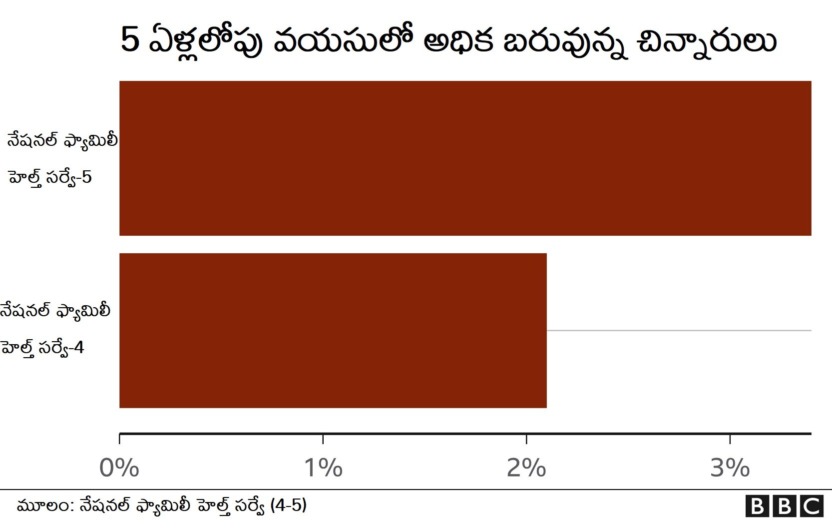 ఊబకాయం ఊబకాయం