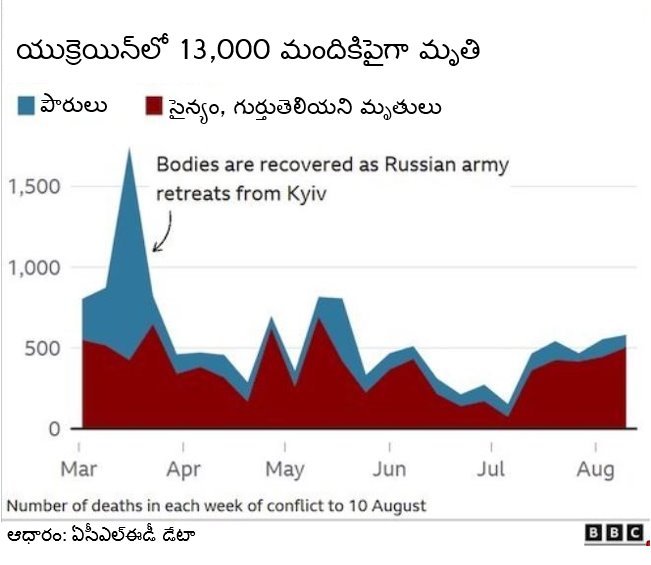 యుక్రెయిన్ యుద్ధం