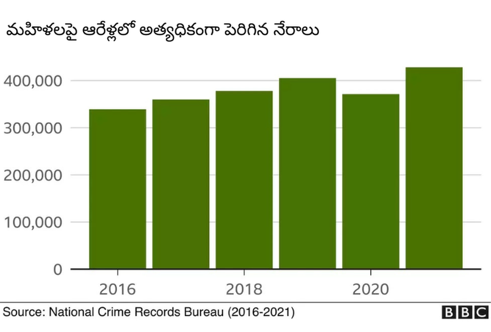 మహిళలపై నేరాలు మహిళలపై నేరాలు