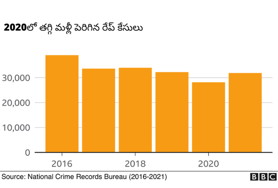 మహిళలపై నేరాలు మహిళలపై నేరాలు